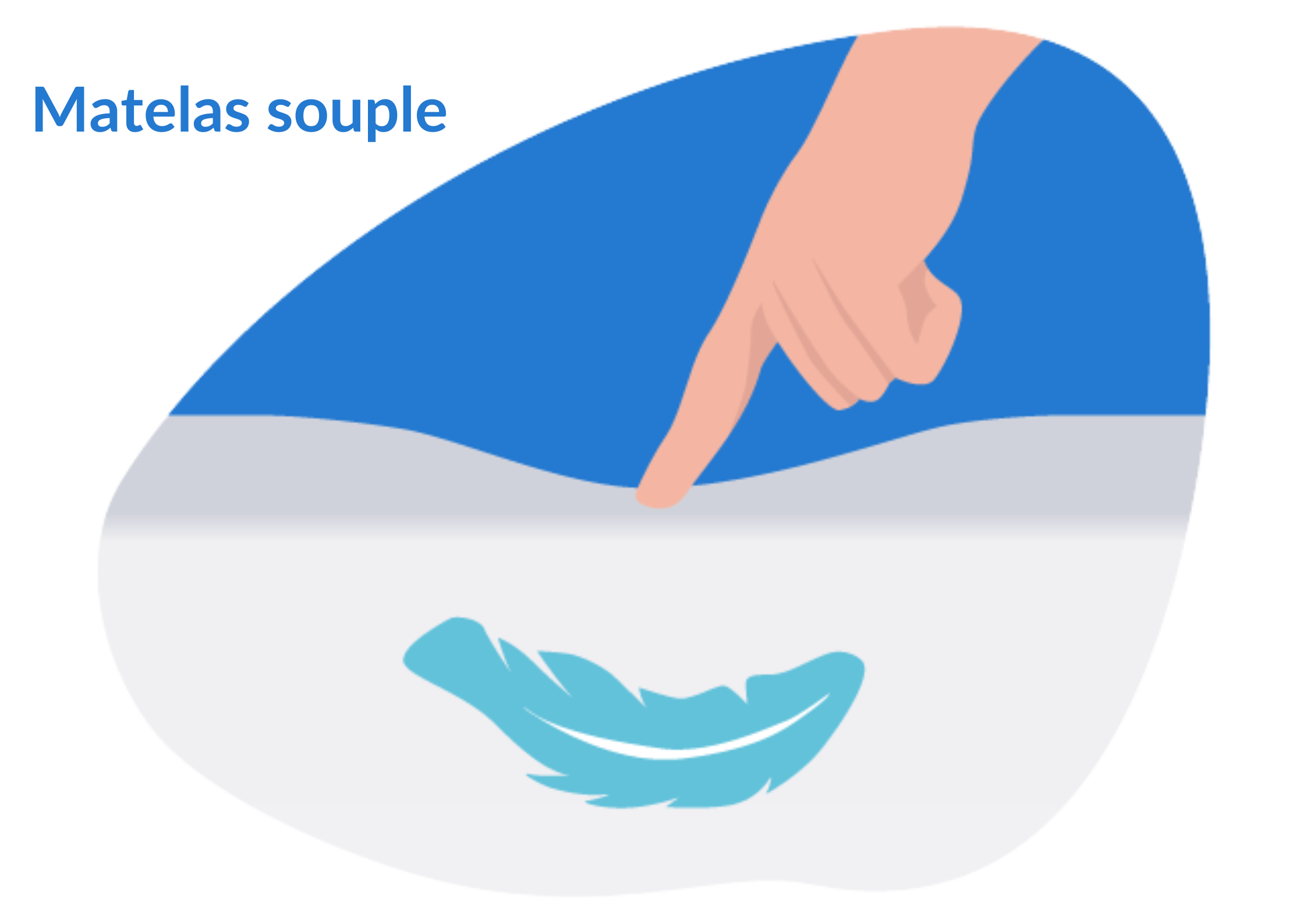 matelas trop mou surmatelas ferme